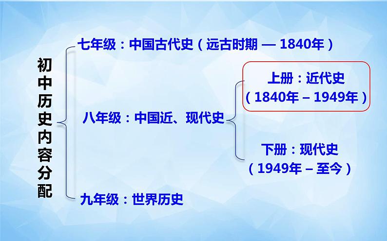 2021年部编版八年级上册第一单元第1课《 鸦片战争》课件02