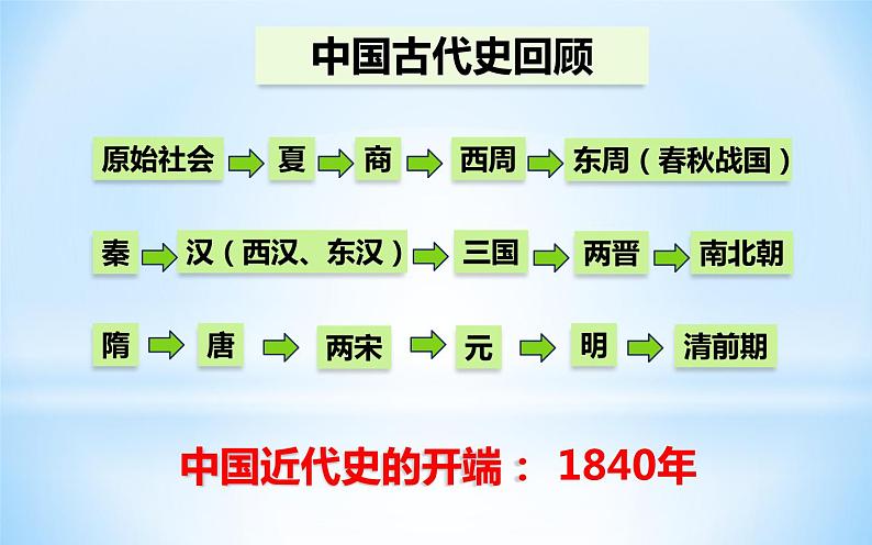 2021年部编版八年级上册第一单元第1课《 鸦片战争》课件03