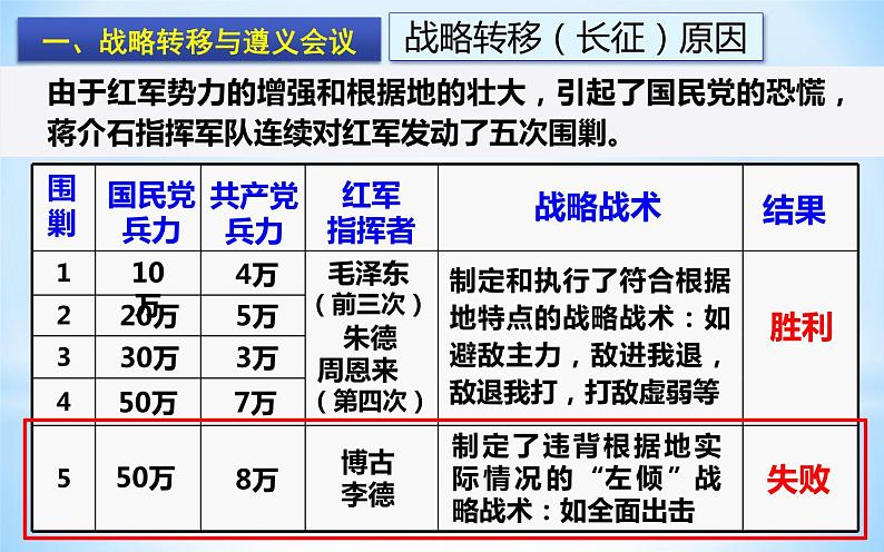 2021年部编版八年级历史上册第五单元第17课《 中国工农红军长征》课件07