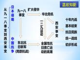 2021年部编版八年级历史上册第六单元第19课 《七七事变与全民族抗战》课件