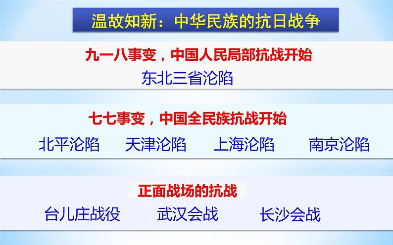 2021年部编版八年级历史上册第六单元第21课 《敌后战场的抗战》课件02