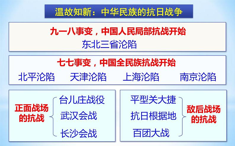 2021年不部编版八年级历史上册第六单元第22课 《抗日战争的胜利》课件02