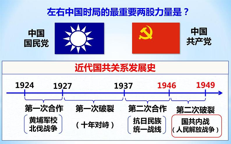 2021年部编版八年级历史上册第七单元第23课《 内战爆发》课件04