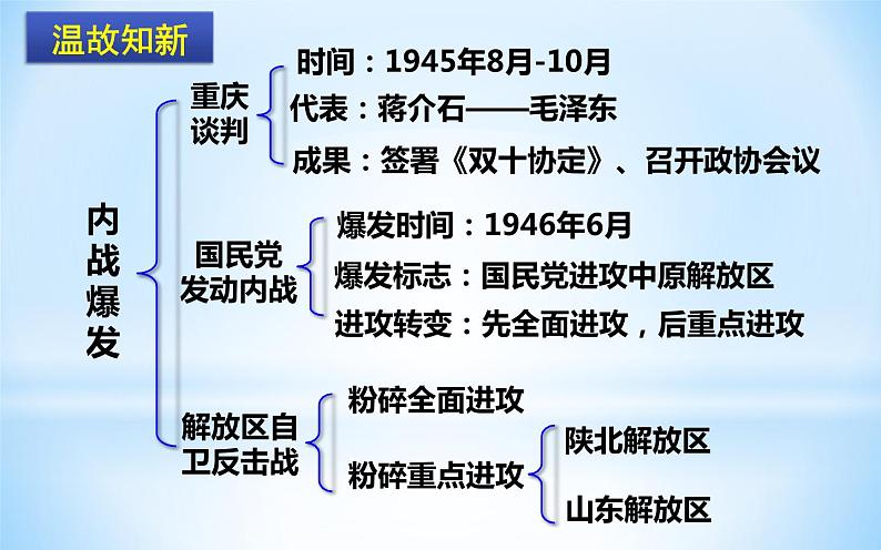 2021年部编版八年级上册第七单元第24课《 人民解放战争的胜利》课件02