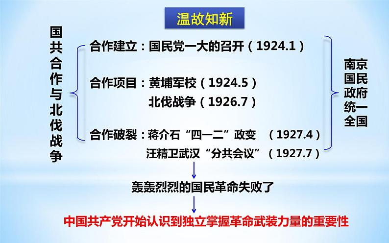2021年部编版八年级历史上册第五单元第16课《 毛泽东开辟井冈山道路》课件02