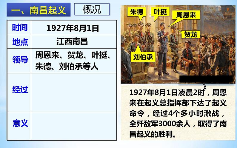 2021年部编版八年级历史上册第五单元第16课《 毛泽东开辟井冈山道路》课件07