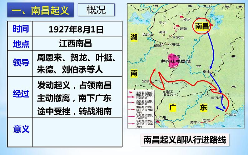 2021年部编版八年级历史上册第五单元第16课《 毛泽东开辟井冈山道路》课件08