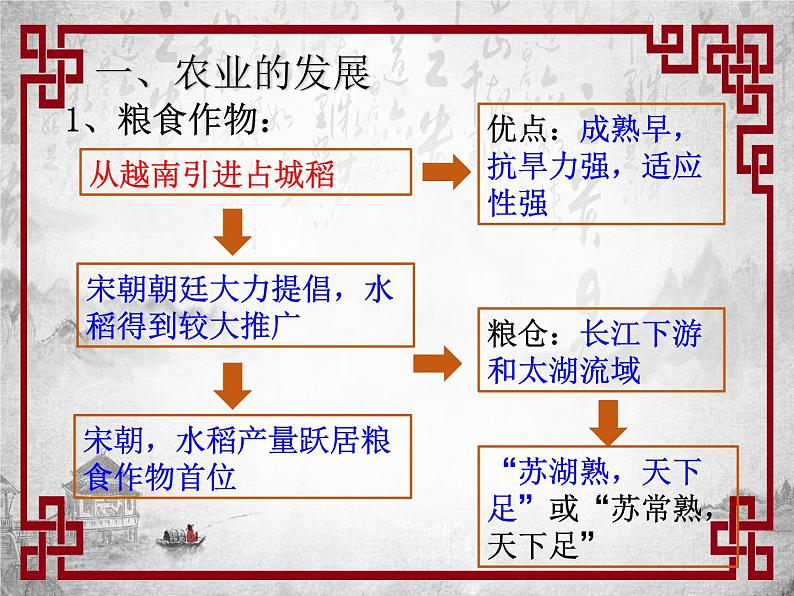 第9课 宋代经济的发展（课件+教学设计）2021-2022学年初中历史部编版七年级下册05