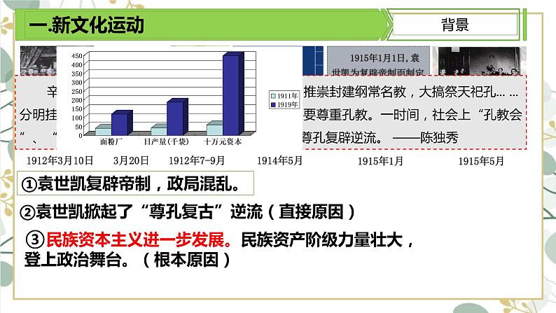 第12课 新文化运动课件---2022-2023学年初中历史部编版八年级上册04