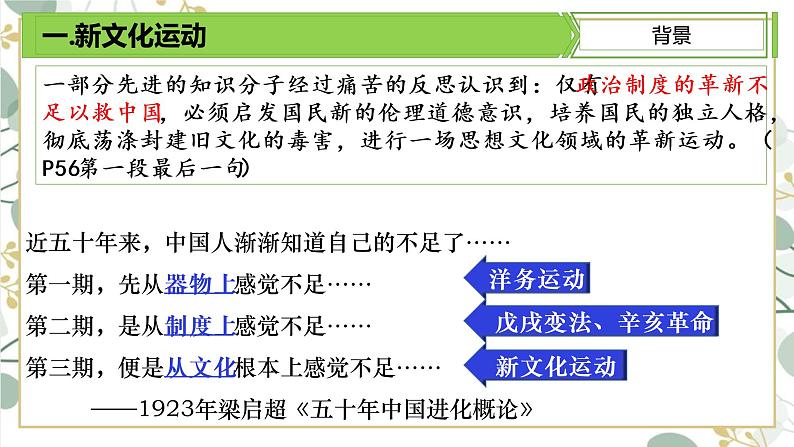 第12课 新文化运动课件---2022-2023学年初中历史部编版八年级上册05