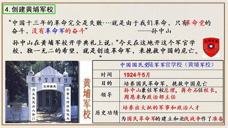 第15课 国共合作与北伐战争课件---2022-2023学年初中历史部编版八年级上册第8页