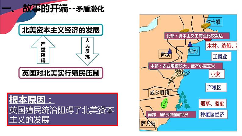 第18课 美国的独立课件---2022-2023学年初中历史部编版九年级上册第5页