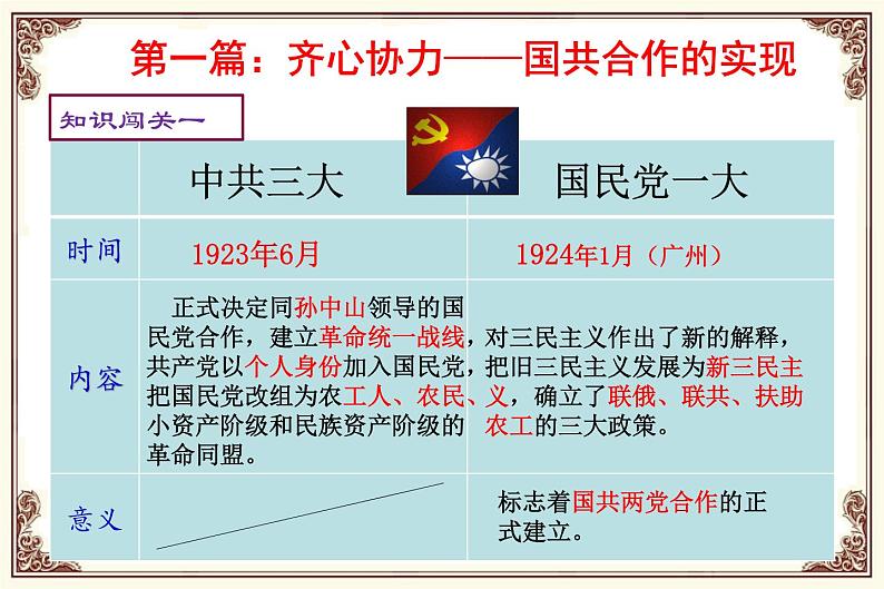 部编版八年级历史上册--第15课　国共合作与北伐战争（精品课件1）03