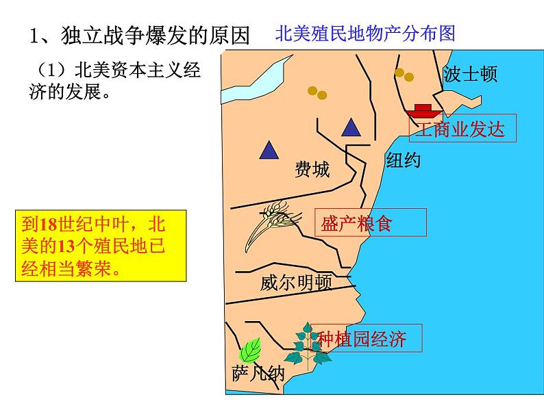 部编版九年级历史上册--18美国的独立（精品课件1）04