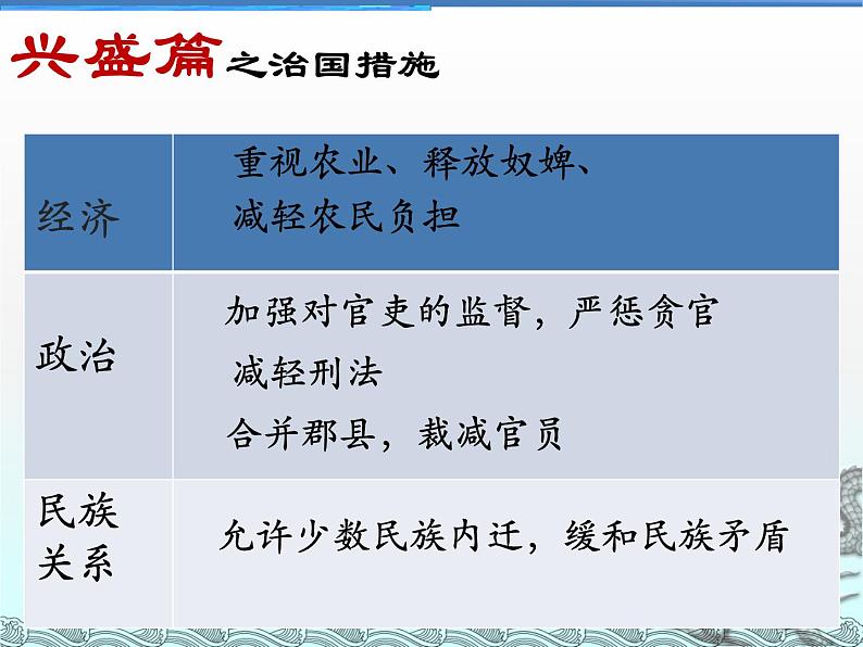 部编版七年级历史上册--第13课 东汉的兴衰（精品课件1）第7页