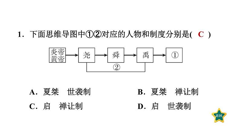 部编版七年级历史上册复习课件--专题三　改革与制度创新04