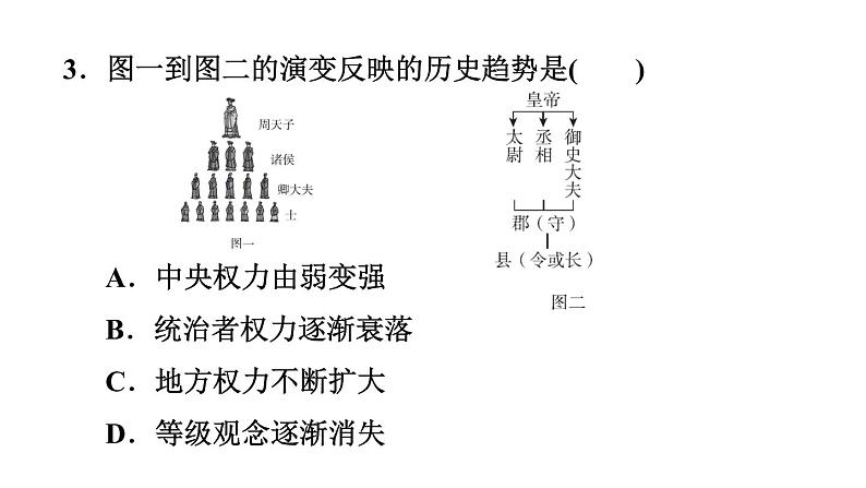 部编版七年级历史上册复习课件--专题三　改革与制度创新07