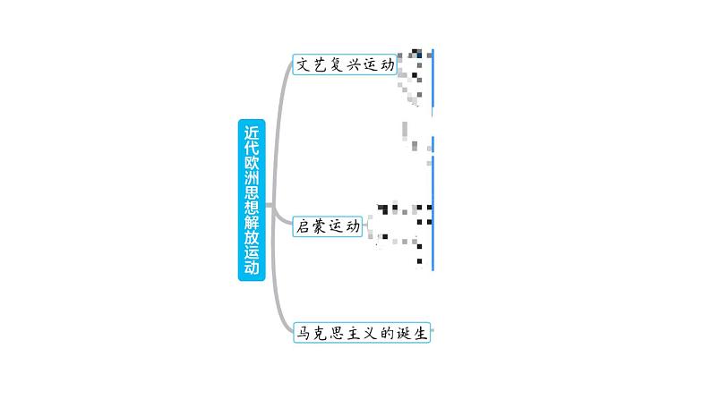 部编版九年级历史上册复习课件--专题二　近代欧洲思想解放运动02