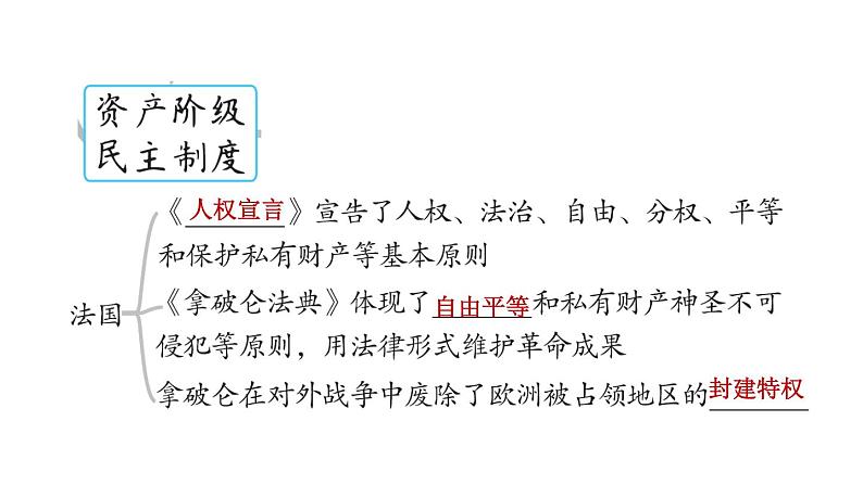 部编版九年级历史上册复习课件--专题四　西方民主制度的发展和演变第5页