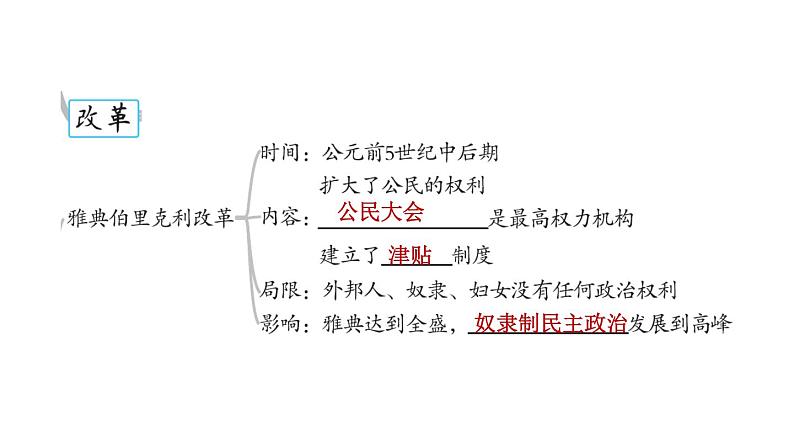 部编版九年级历史上册复习课件--专题一　古代的法律、宗教和改革第5页