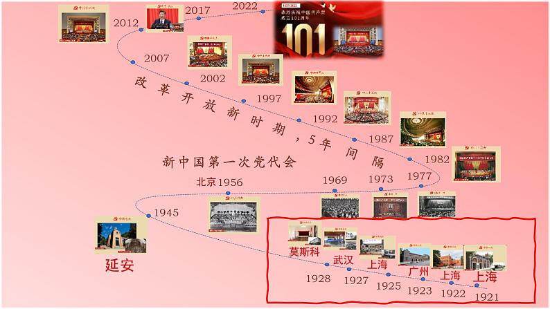 第15课 国共合作与北伐战争课件---2022-2023学年初中历史部编版八年级上册第1页