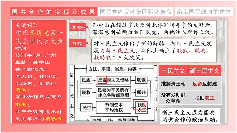 第15课 国共合作与北伐战争课件---2022-2023学年初中历史部编版八年级上册第6页