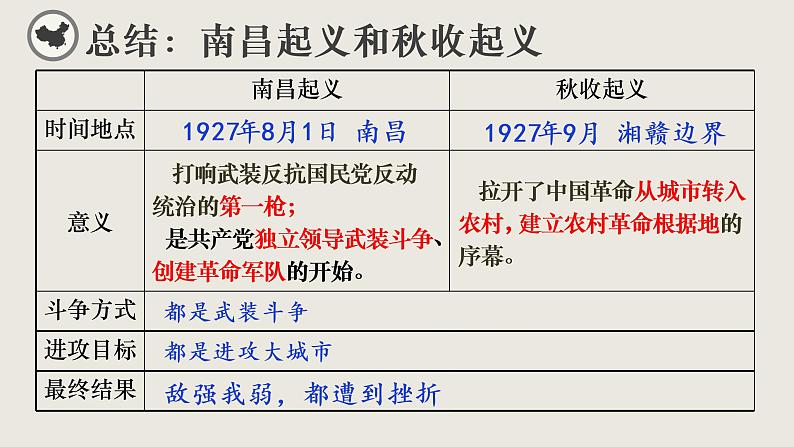 第16课 毛泽东开辟井冈山道路课件---2022-2023学年初中历史部编版八年级上册08