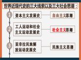 第1课 殖民地人民的反抗斗争课件---2022-2023学年初中历史部编版九年级下册