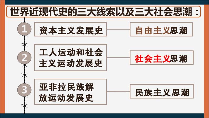 第1课 殖民地人民的反抗斗争课件---2022-2023学年初中历史部编版九年级下册03