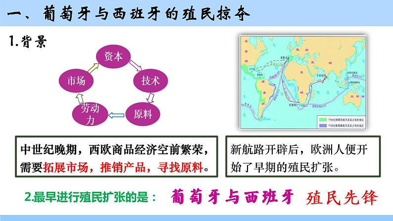 第16课 早期殖民掠夺 课件---2022-2023学年初中历史部编版九年级上册03