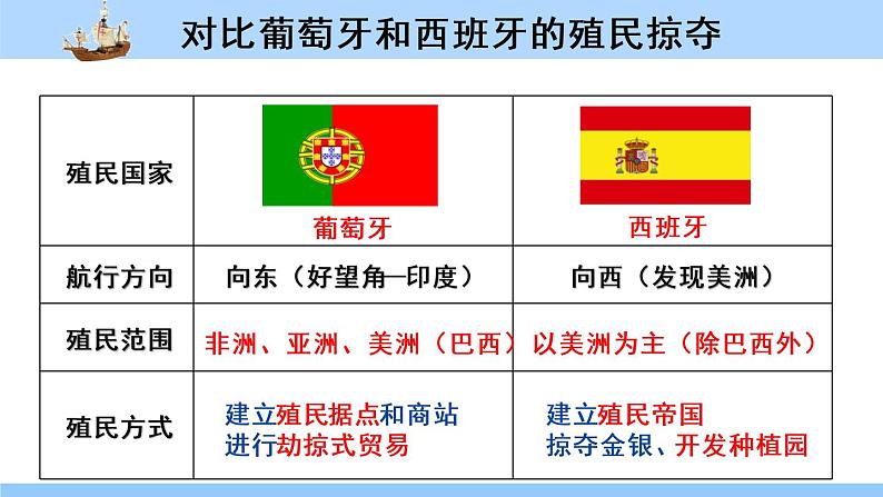 第16课 早期殖民掠夺 课件---2022-2023学年初中历史部编版九年级上册06