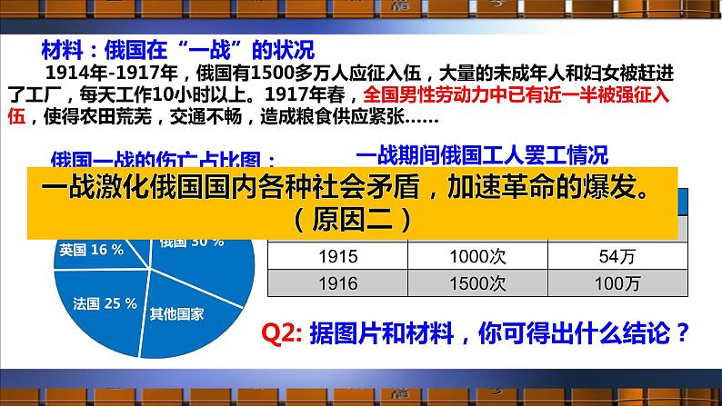 第三单元第一次世界大战和战后初期的世界复习课件---2021-2022学年初中历史部编版九年级下册05