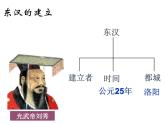 部编版七年级历史上册--第13课 东汉的兴衰（）精品课件2