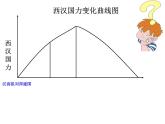 部编版七年级历史上册--第13课 东汉的兴衰（精品课件3）