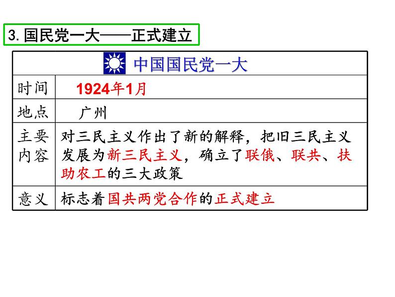 部编版八年级历史上册--第15课　国共合作与北伐战争（精品课件3）04