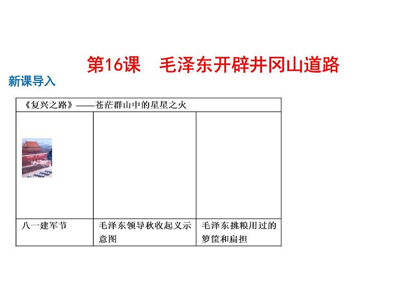 部编版八年级历史上册--第16课 毛泽东开辟井冈山道路（精品课件3）01