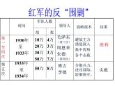 部编版八年级历史上册--第17课 中国工农红军长征（精品课件4）