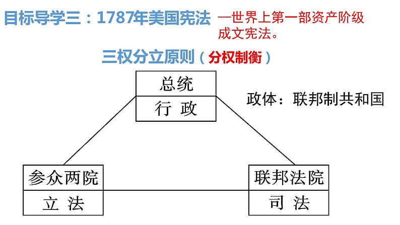 部编版九年级历史上册--18美国的独立（精品课件4）05