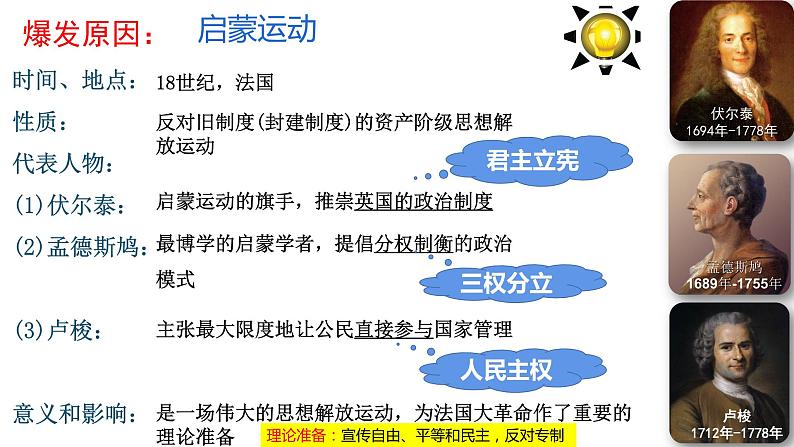 部编版九年级历史上册--第19课 法国大革命和拿破仑帝国（精品课件3）第6页