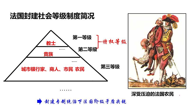 部编版九年级历史上册--第19课 法国大革命和拿破仑帝国（精品课件3）第8页