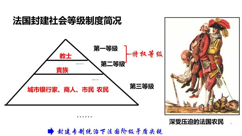 部编版九年级历史上册--第19课 法国大革命和拿破仑帝国（精品课件3）08