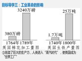 部编版九年级历史上册--第20课 第一次工业革命（精品课件4）