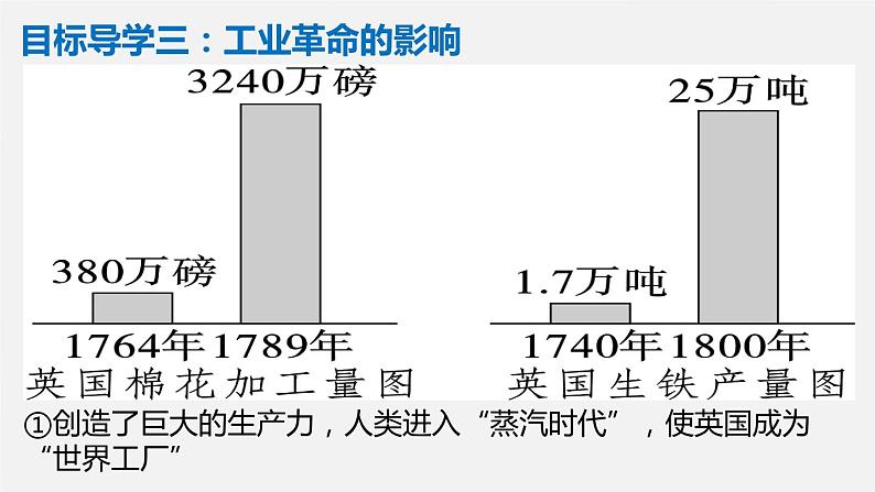 部编版九年级历史上册--第20课 第一次工业革命（精品课件4）05