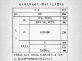 第13课 东汉的兴衰课件---2022-2023学年初中历史部编版七年级上册
