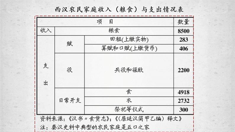 第13课 东汉的兴衰课件---2022-2023学年初中历史部编版七年级上册01