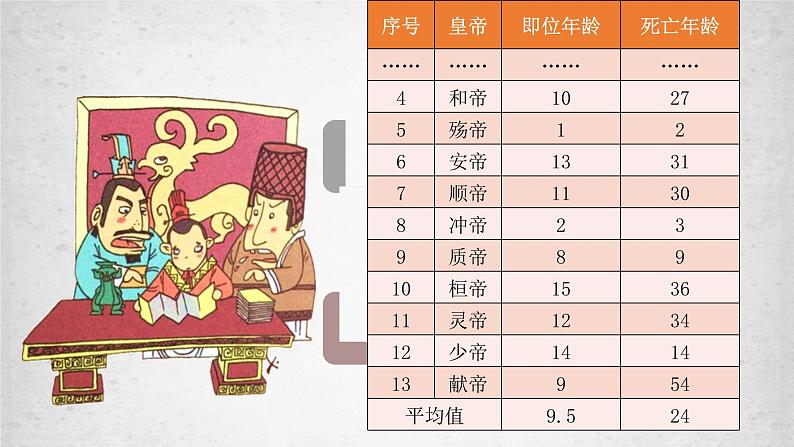 第13课 东汉的兴衰课件---2022-2023学年初中历史部编版七年级上册06