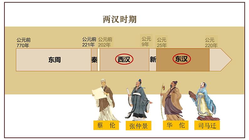 第15课 两汉的科技和文化课件---2022-2023学年初中历史部编版七年级上册第3页