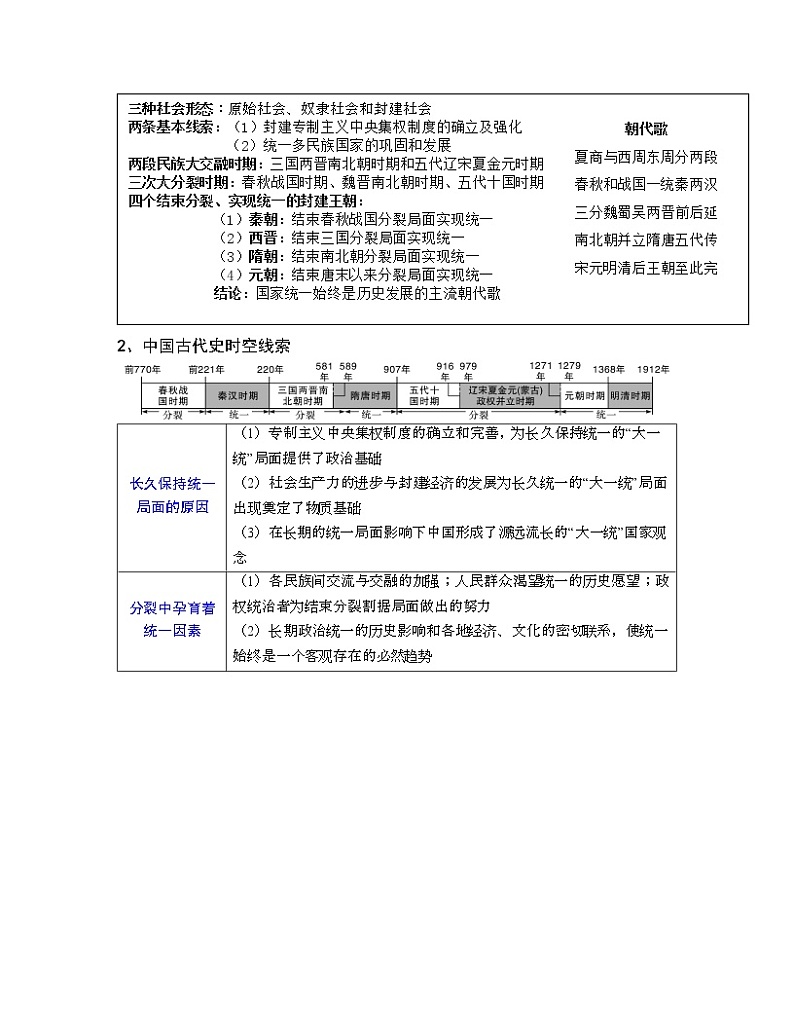 考点梳理与突破01  史前时期：中国境内早期人类与文明的起源-2022-2023学年七年级历史上学期期中期末考点大串讲（部编版） 试卷03