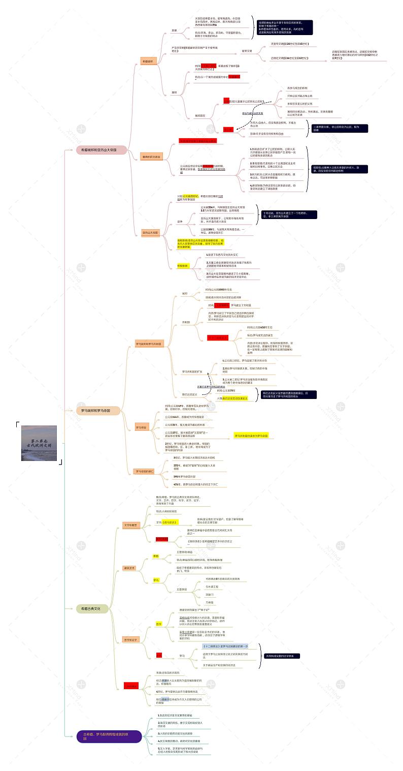 专题02 古代欧洲文明（知识串讲+思维导图）-  2022-2023学年九年级历史上学期期中期末考点大串讲（部编版）01