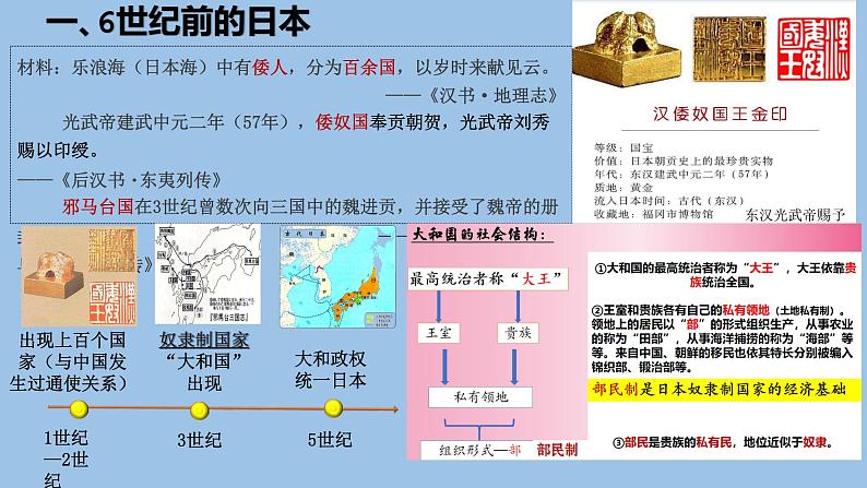 专题04 封建时代的亚洲国家（课件）第5页